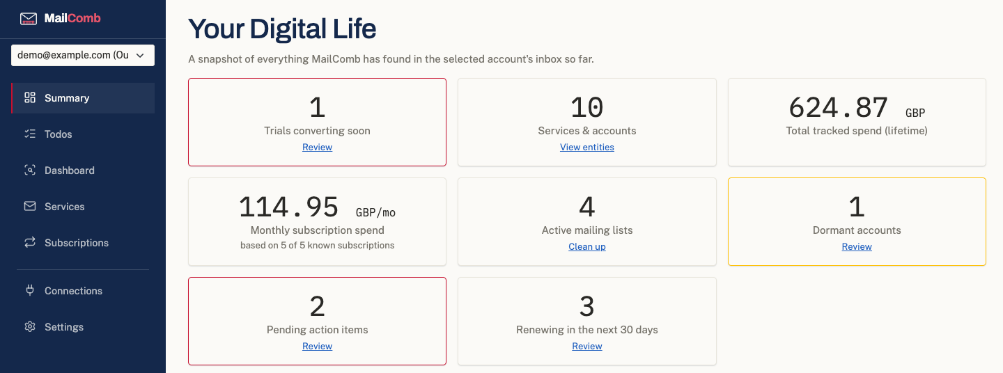 MailComb's Summary page showing tracked subscriptions, renewals and action items